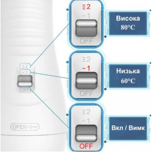 Фен для собак і котів щітка PET Grooming Dryer Гребінець для шерсті і грумінгу тварин 2В1 LLD-75 11131 фото